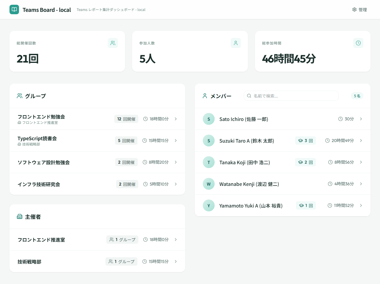ダッシュボード