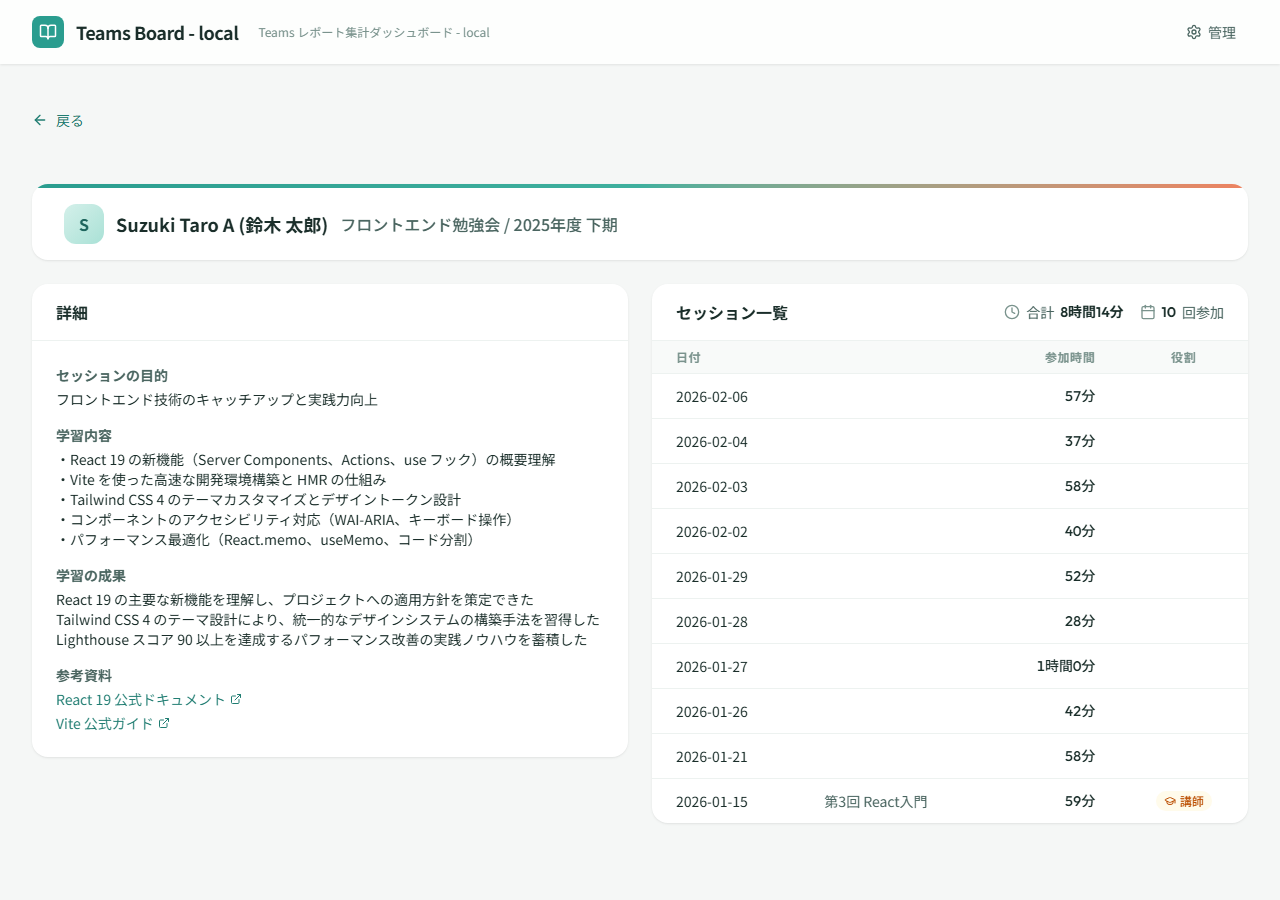 メンバー期別グループ詳細